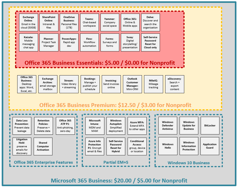 Microsoft 365 Licensing Guide – ITProMentor