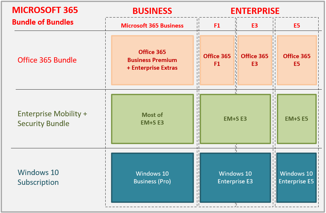 Microsoft 365 Licensing Guide – ITProMentor