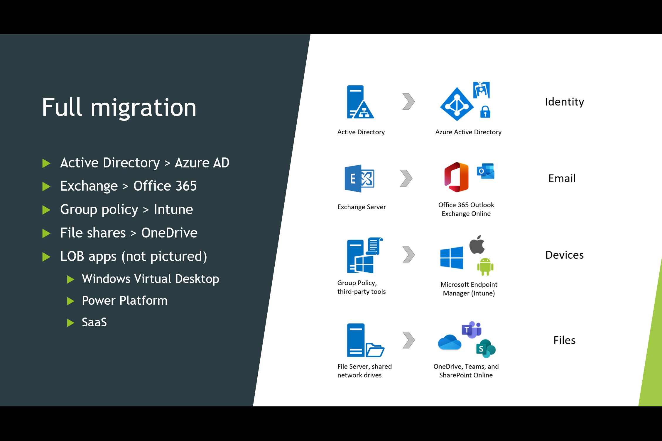 Migration Paths To Microsoft 365: Devices Before Data?? - ITProMentor