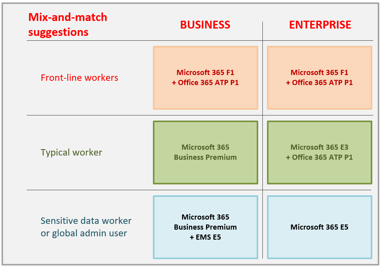 Microsoft 365 Licensing Itpromentor