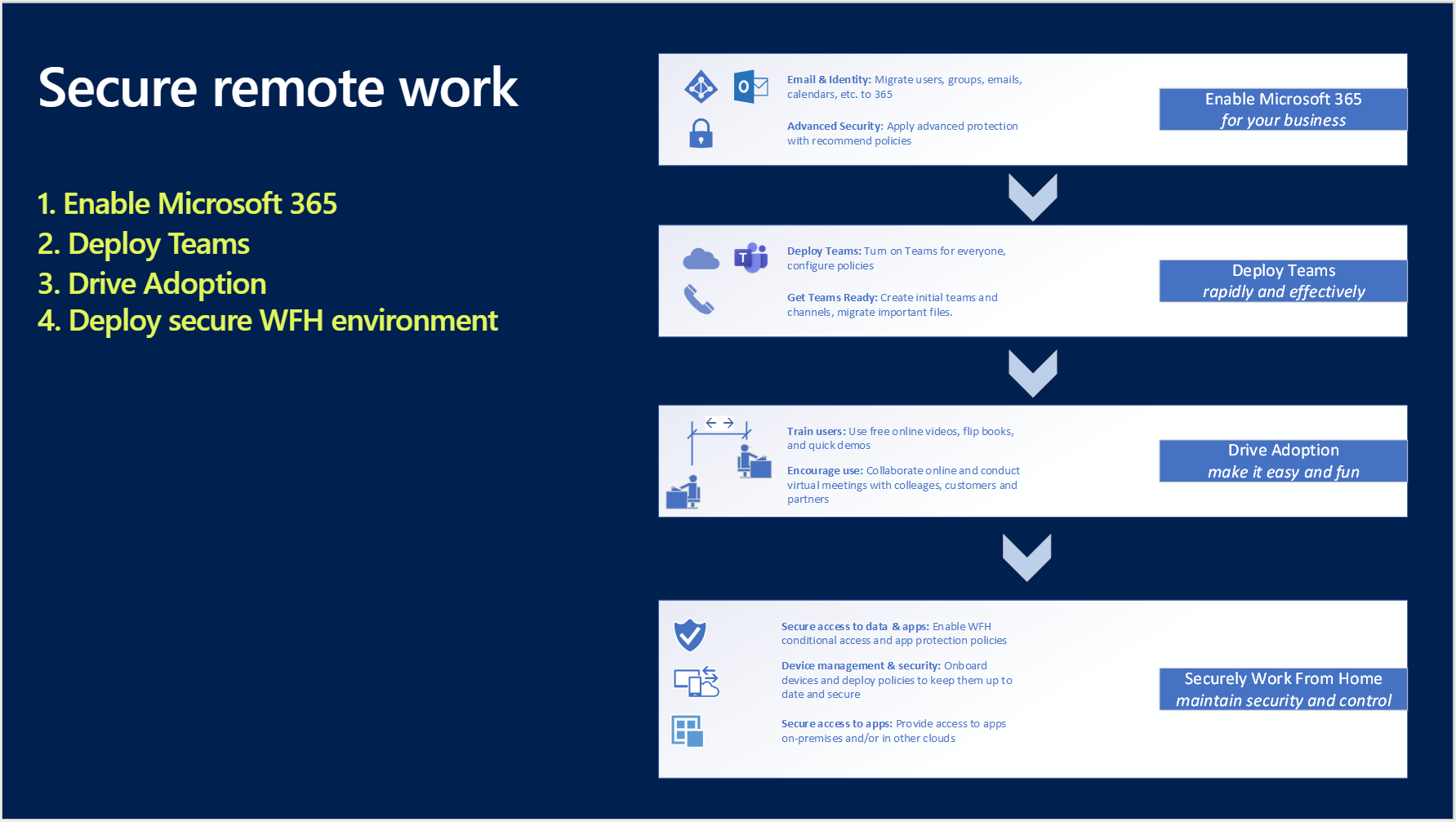 Updated Checklist Co Developed With Microsoft Set Up Your Smb