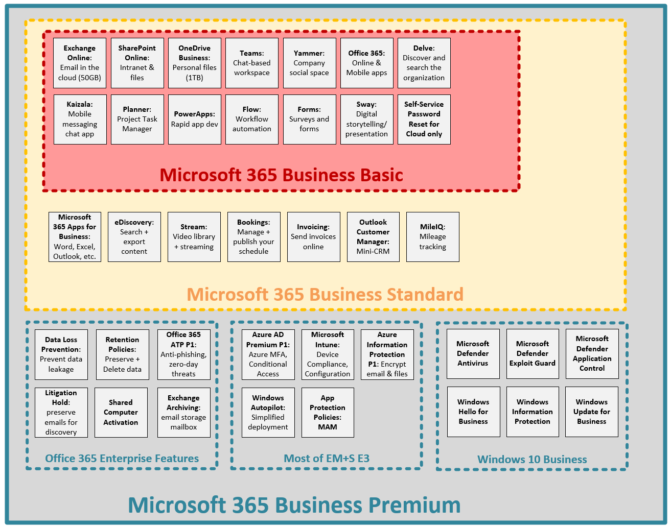 Microsoft 365 Licensing – ITProMentor