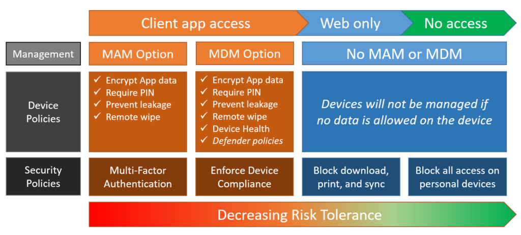 Remote Wipe Defined, Remote Wipe