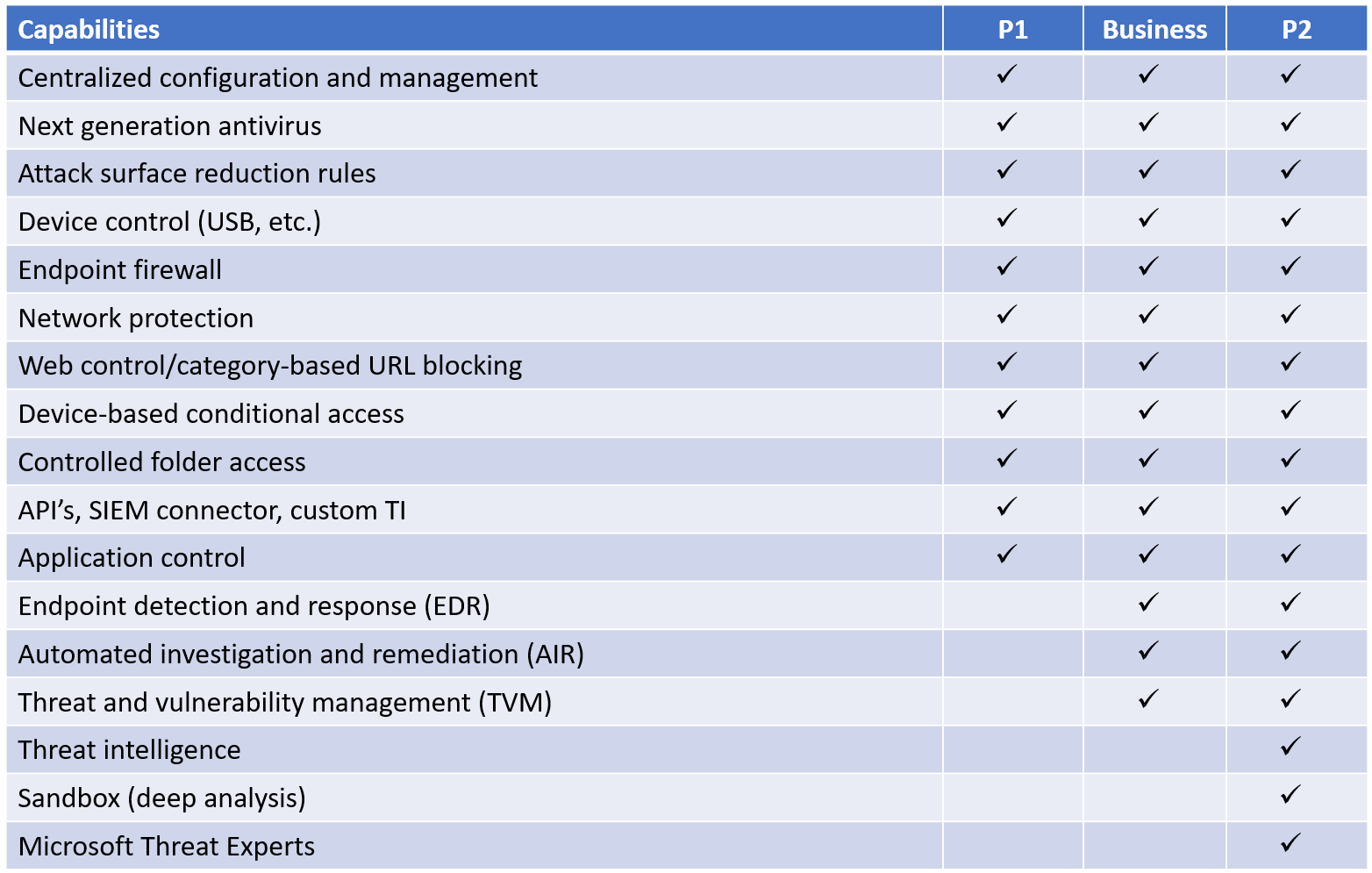 Introducing Microsoft Defender For Business: You Heard That Right… It’s ...