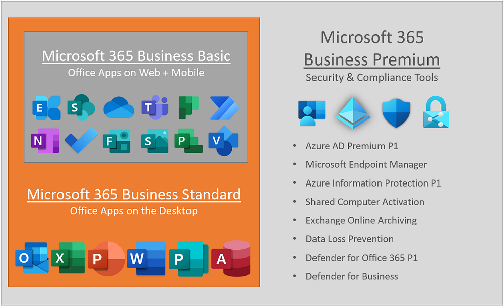 explanation of all office 365 apps