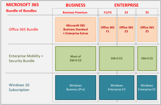 Licensing FAQ - ITProMentor - Microsoft Cloud Training